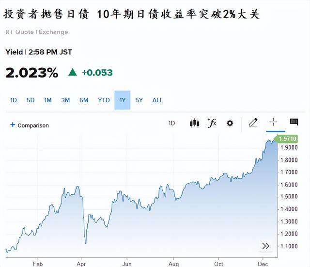 别再等日元升值了！加息落地反而贬值，特朗普"去中国化"成推手？