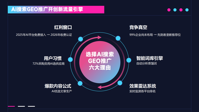提升搜索排名AI优化+geo搜索推广，网前推AI优化公司助力