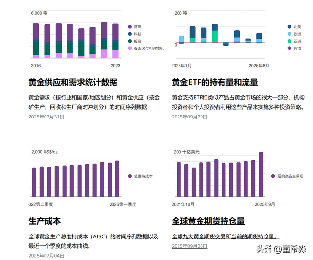 历史新高只是开始？高盛：黄金剑指4300美元