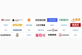 智能手表排行榜前10名：品牌优势解析+6款高性价比型号推荐图片