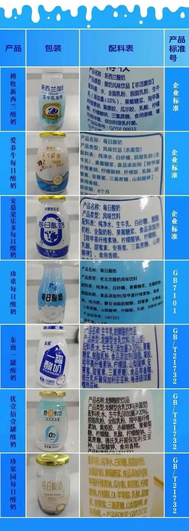 已下架！七大著名酸奶全军覆没，实为科技糖水，以后别再被骗了