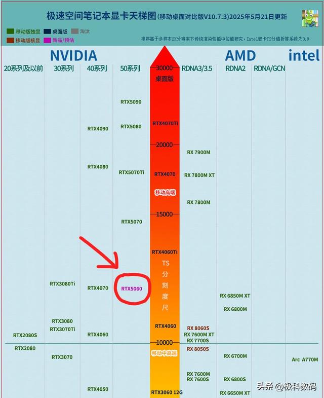 RTX5060游戏本联想/华硕/机械革命三热门品牌如何选？盘盘优缺点