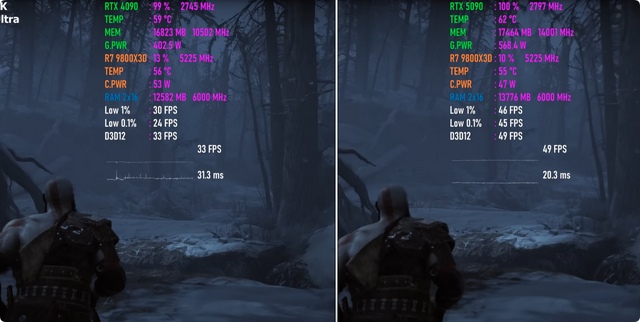 疾风知劲草！RTX 4090 VS RTX 5090 8K游戏性能对比出炉，差距几何？