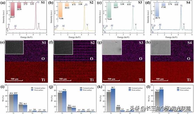 飞秒激光织构增强Ti6Al4V摩擦学性能