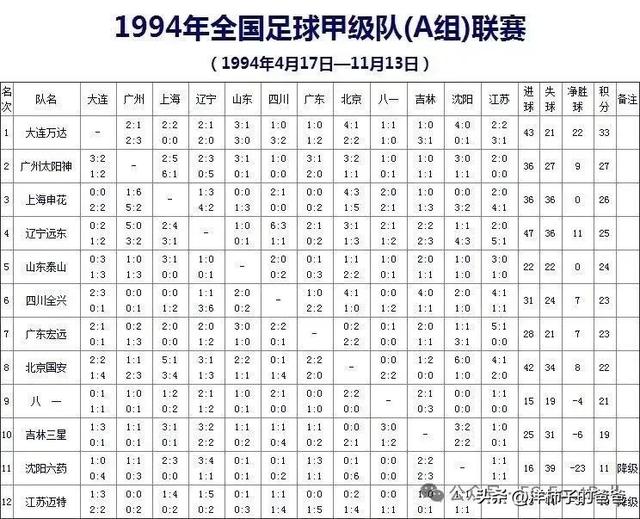 消失的球队系列之江苏舜天（迈特，加佳，苏宁）
