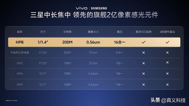Find X9 Pro 的潜望究竟有多牛？黑厂狂吹的2亿像素三星HP5深度解析