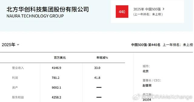 半导体新榜单公布，中芯国际、长电科技排名大幅上升