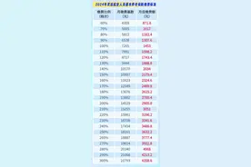 注意！灵活就业人员可以变更养老保险缴费档次了图片