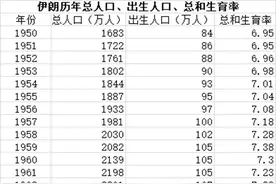 为何伊朗的生育率这么低？图片