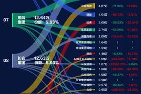 汽车央企你只知道一汽`二汽'长安？其实远不止这三家！图片