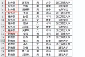 用Deepseek自动处理Excel表格，拆分、合并1秒完成！图片