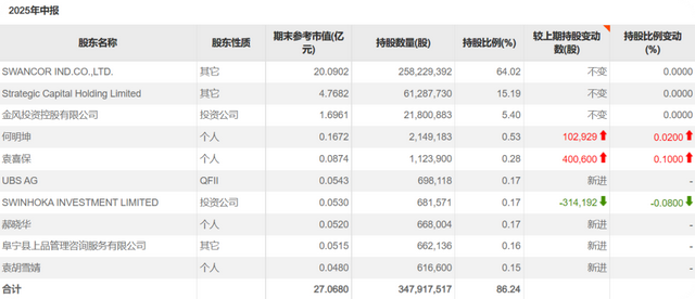 上纬新材和智元机器人，2025年的新概念和老故事！
