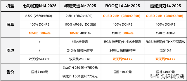 轻薄游戏本是潮流还是智商税？四款RTX5060轻薄本优缺点分析！