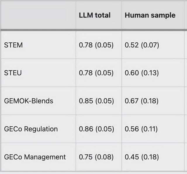 大晚上被 AI 整哭了，代码预设的共情怎么不算共情？！