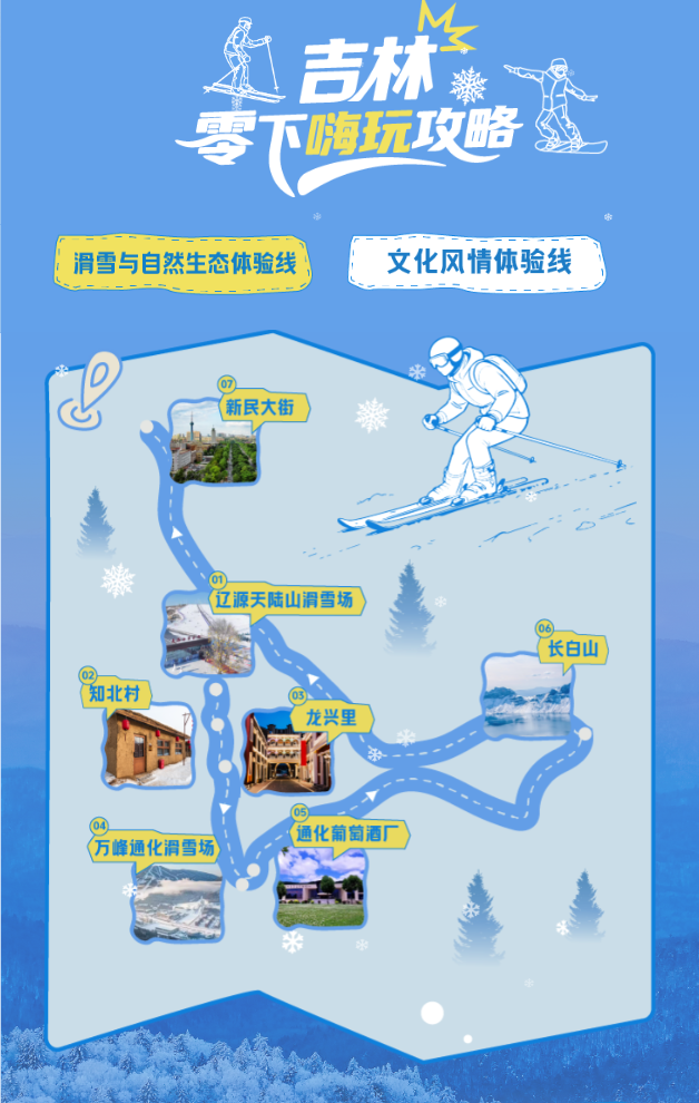 解锁8大冰雪惊喜！“长白天下雪”品牌馆上线携程！