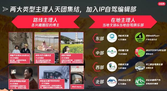 小红书「路书计划」:让 “向往的路线” 落地成行