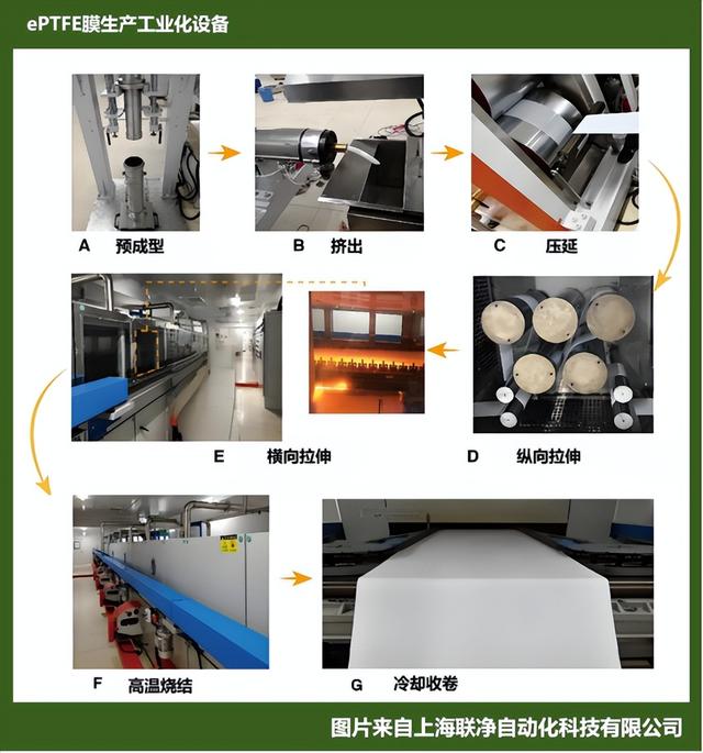 当PTFE“膨胀”后：ePTFE的微观世界与跨界旅程