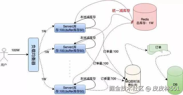 从一个程序员的角度告诉你：“12306”有多牛逼？