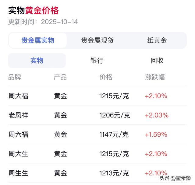 金价突破4100美元，饰金站上1200元，疯狂涨势还能持续多久？