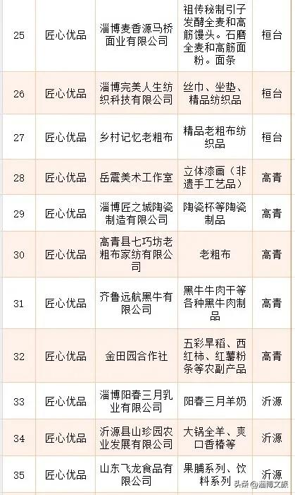 定了！12月6日-7日，就在淄博这里→