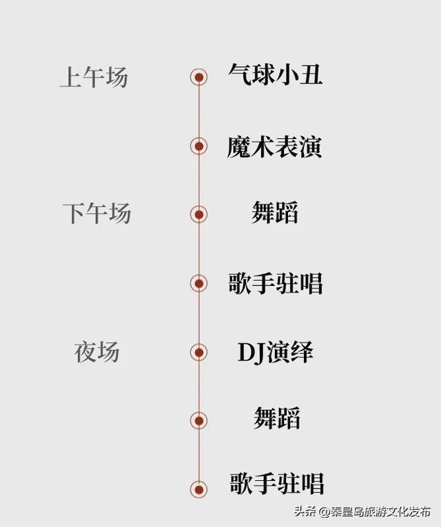 秦皇岛「游船攻略」请收好，乘风破浪就看这篇！
