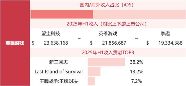 游戏公司收入榜TOP80，超50家非上市公司！