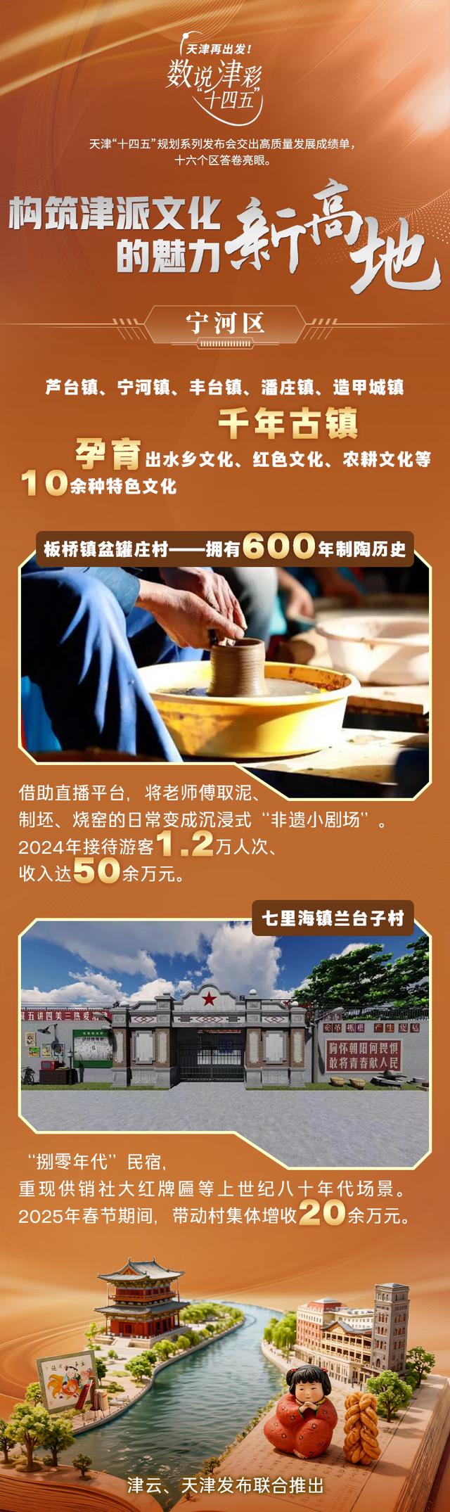 数说津彩“十四五”，构筑津派文化的魅力新高地