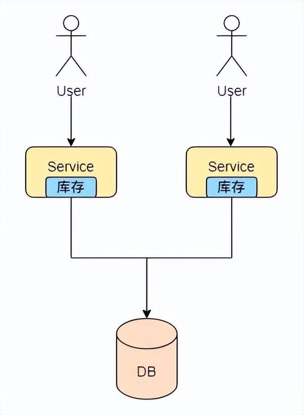 大厂架构师偷偷传给我的服务架构性能优化大全