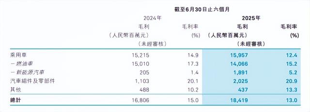 挑战天门山失败，奇瑞为什么要搞极限营销？