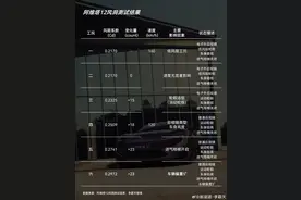 阿维塔风阻门真相揭秘：为了打脸马斯克，炫了六种工况仍难掩质疑图片