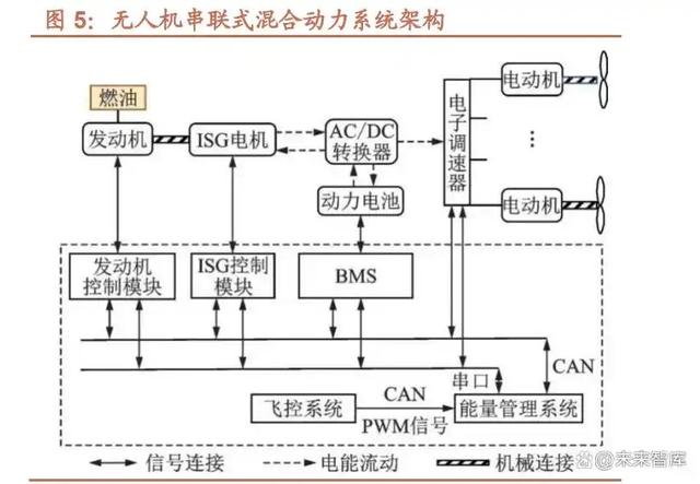 首台高功率转子发动机打破垄断！低空动力迎来“中国芯”