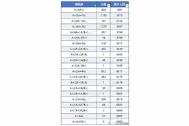 2025年玉林市中考各成绩段人数及累计人数表图片