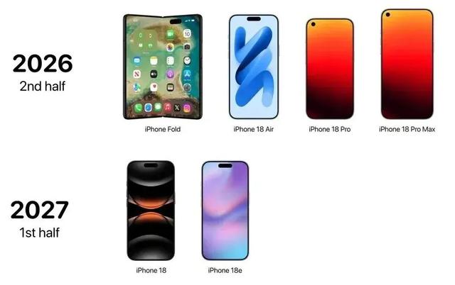 新 iPhone 再次确认，发布时间变了
