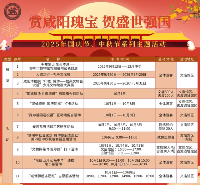 中秋国庆逛咸阳，这一篇就够了→