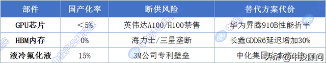液冷革命引爆算力核变：从千卡集群到万卡智脑的生死竞速