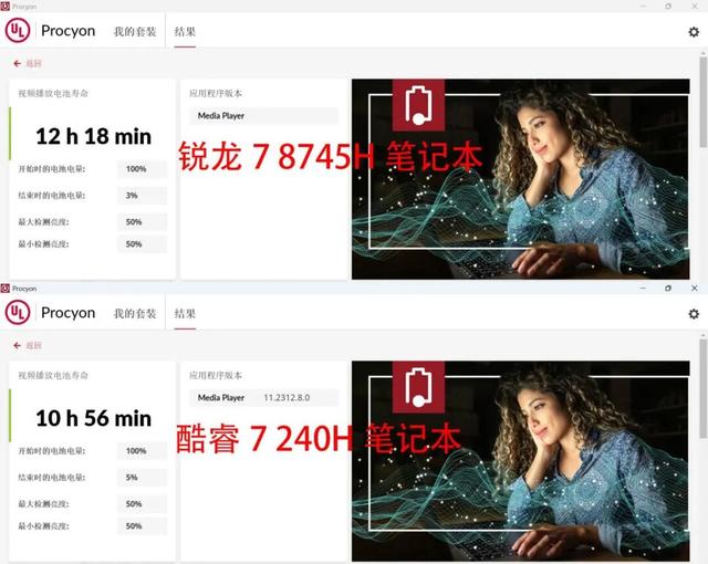 主流商务本选AMD还是英特尔？锐龙7 8745H对比酷睿7 240H