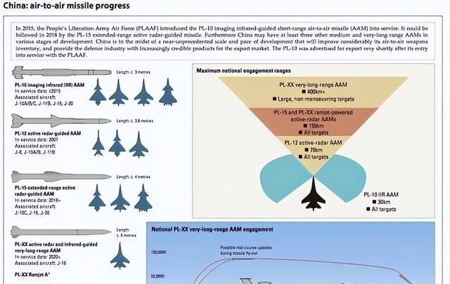 2025年歼-20第二次拦截F-35！印媒：中国歼-20将统治西太天空