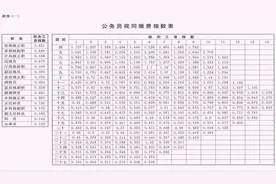 内蒙古机关事业单位工作人员视同缴费指数完整介绍，需要的可收藏图片