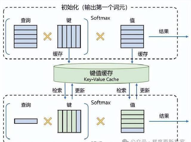 AI大模型运行效率关键节点优化解析