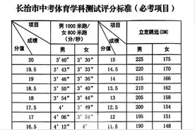 2025年长治市中考体育考试项目评分标准出炉图片