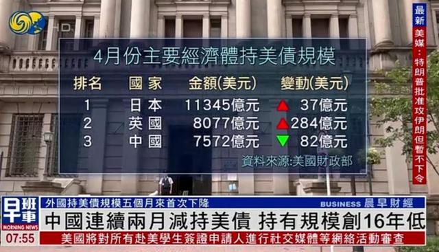美国发出警告：中国不还100年前的旧债，美国绝不承认欠中国的钱