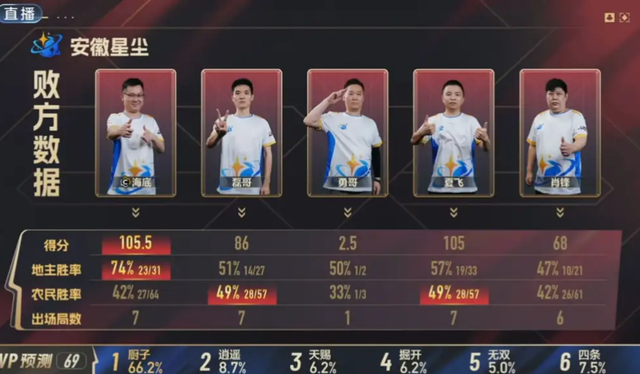 JJ斗地主所有历史记录，全网最全！