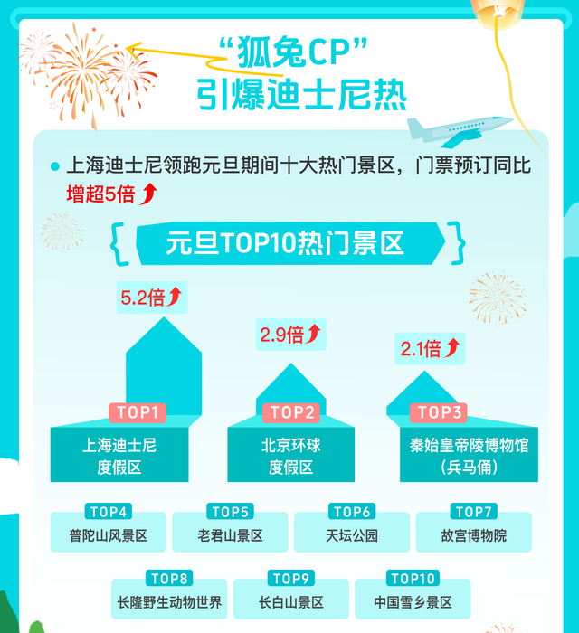 2026元旦旅游热潮涌动，湾区暖意揽客忙 | 文旅开麦