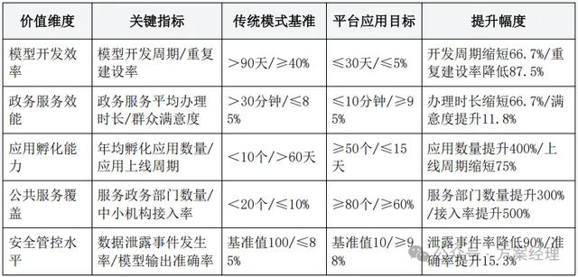 政务大模型平台建设方案(功能与预算)