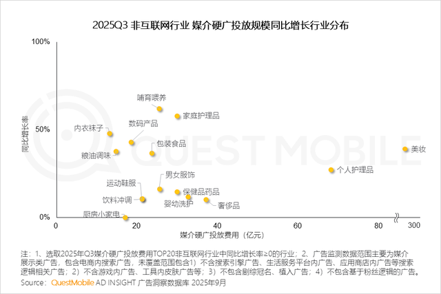 QuestMobile2025互联网秋季大报告：12.69亿人月均使用178.2小时