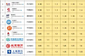 25年5月最新整理：各银行存款利率一览，超全更新（建议收藏）图片