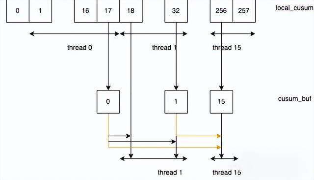 AMD GPU性能暴涨7倍，优化算法首次开源！高效MoE支持任意专家数量
