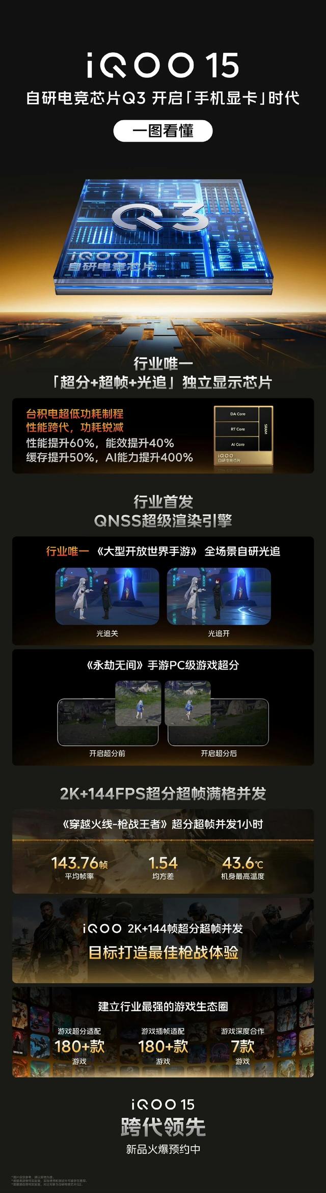 iQOO 15系列屏幕解析：M14材料与2K分辨率的双重突破