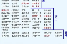 天津高中梯队排名图片