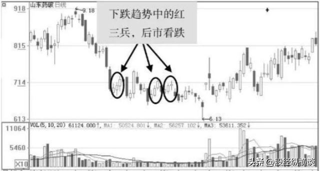 问小白-为什么股票卖出后就涨，不卖就跌？我整整读了10遍，太透彻了(4)